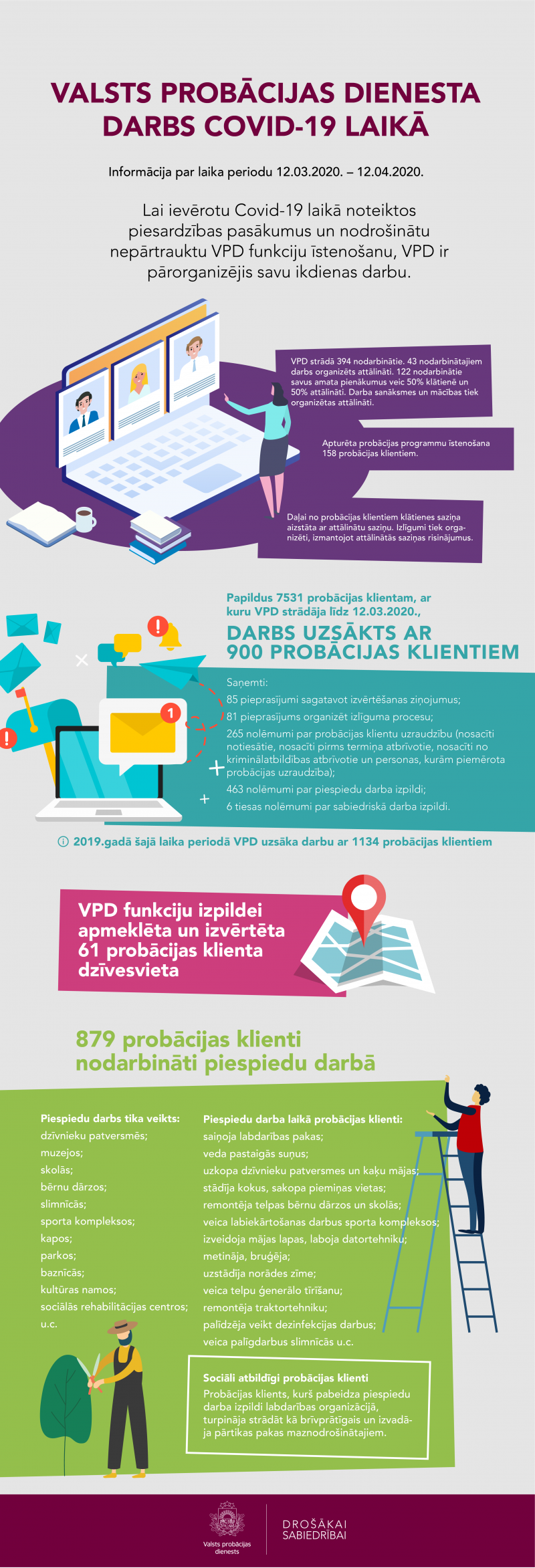 Valsts probācijas dienesta darbs Covid-19 laikā