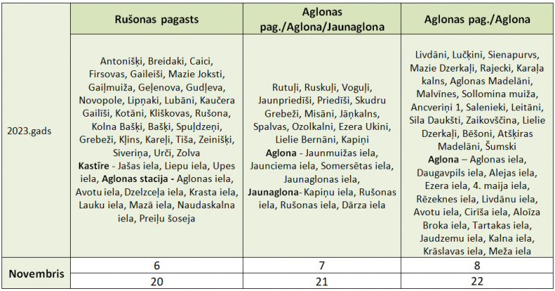 Tiks uzsākta atkritumu izvešana Rušonas un Aglonas pagastos