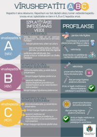 28. jūlijs - Pasaules hepatīta diena