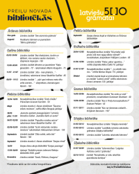 “Latviešu grāmatai 500” Preiļu novada bibliotēkās