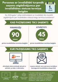 Iedzīvotāji ar invaliditāti turpmāk saņems atgādinājumus par statusa termiņa beigām