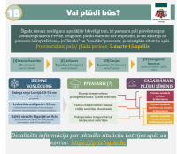 Palu periods šogad varētu būt ilgāks un beigties aprīļa vidū