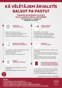 3. oktobrī notiks 15. Saeimas vēlēšanas - kas jāzina vēlētājam?