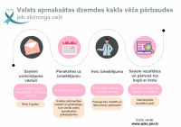 Sākusies sabiedrības informēšanas kampaņa “Atrodi laiku, lai dzīvotu&nbsp;ilgāk!”
