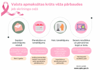 Sākusies sabiedrības informēšanas kampaņa “Atrodi laiku, lai dzīvotu&nbsp;ilgāk!”