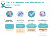 Sākusies sabiedrības informēšanas kampaņa “Atrodi laiku, lai dzīvotu&nbsp;ilgāk!”