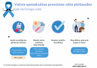 Sākusies sabiedrības informēšanas kampaņa “Atrodi laiku, lai dzīvotu&nbsp;ilgāk!”