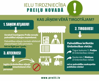 Ielu tirdzniecība