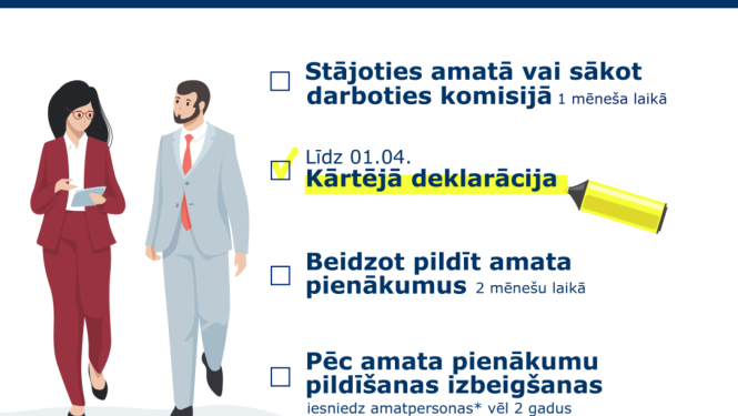 Līdz 1. aprīlim valsts amatpersonām jāiesniedz valsts amatpersonas kārtējā gada deklarācija par 2024. gadu
