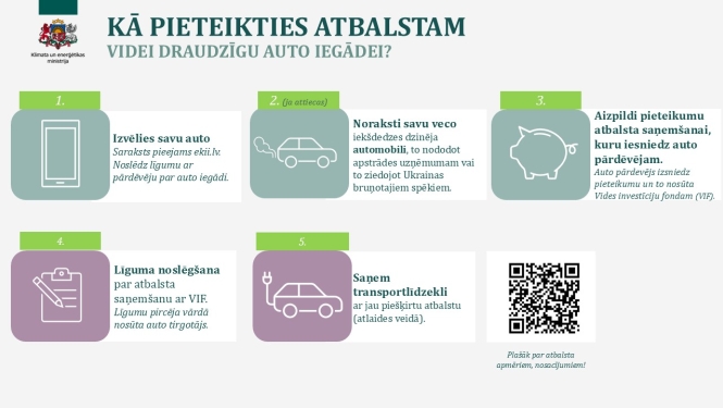 Iedzīvotāji var sākt iegādāties videi draudzīgus auto ar valsts atbalstu