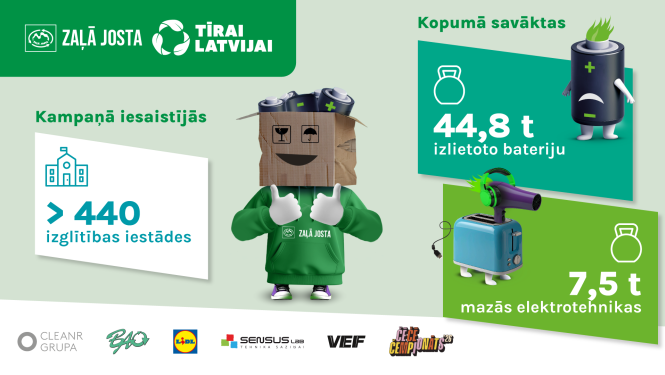 Preiļu novada bērni un jaunieši palīdzējuši savākt vairāk nekā 750 kilogramus bateriju