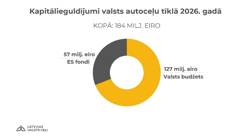Publicēta valsts autoceļu būvdarbu karte šim gadam