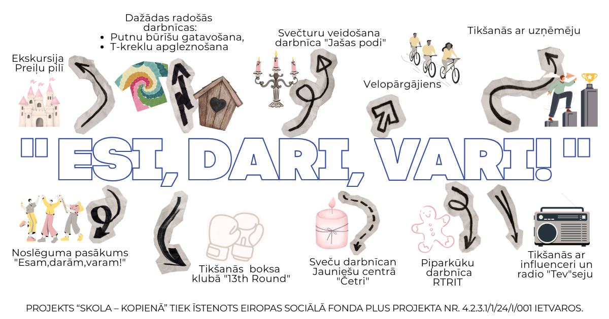 Jau šajā rudenī Preiļu 1. pamatskola uzsāks īstenot projektu “Esi,dari,vari!”