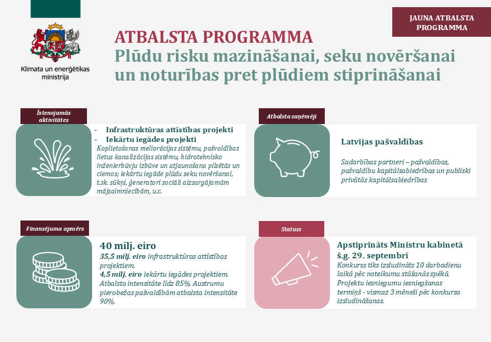 Apstiprināta 40 miljonu eiro atbalsta programma pašvaldību noturībai ekstrēmu laikapstākļu gadījumos