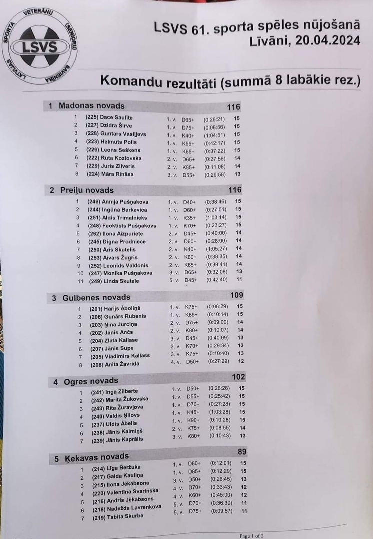 Preiļu novada sportisti guvuši vairākas medaļas Latvijas pašvaldību sporta veterānu – senioru 61. sporta spēlēs pavasara krosā un nūjošanā
