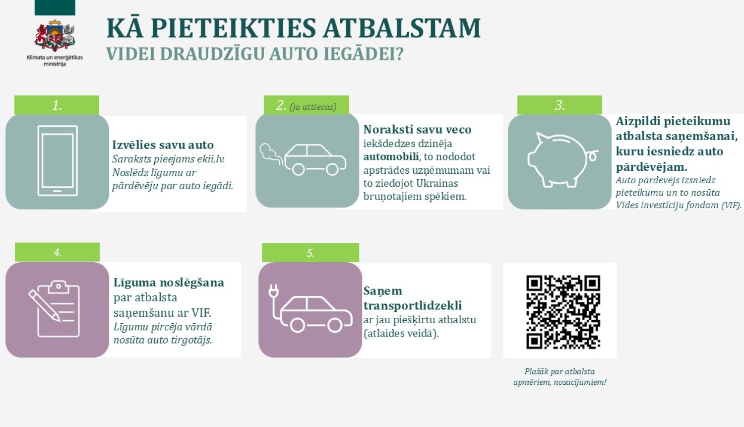 Iedzīvotāji var sākt iegādāties videi draudzīgus auto ar valsts atbalstu