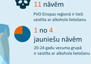PVO aicina Eiropas iedzīvotājus pārskatīt savas attiecības ar alkoholu