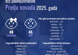 Demogrāfiskie rādītāji Preiļu novadā 2025. gadā
