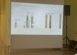 Aizvadīta vēja parka “Prīkuļi” pirmā informatīvā darba grupas sanāksme