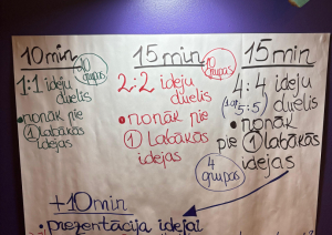 Preiļu jauniešu centrā “Četri” aizvadīts karjeras mini forums “Atklāj savu ceļu!”