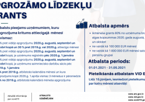 pieteikties valsts atbalstam par februāri