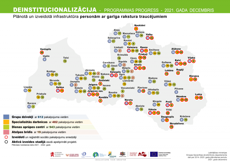 deinstitucionalizācija