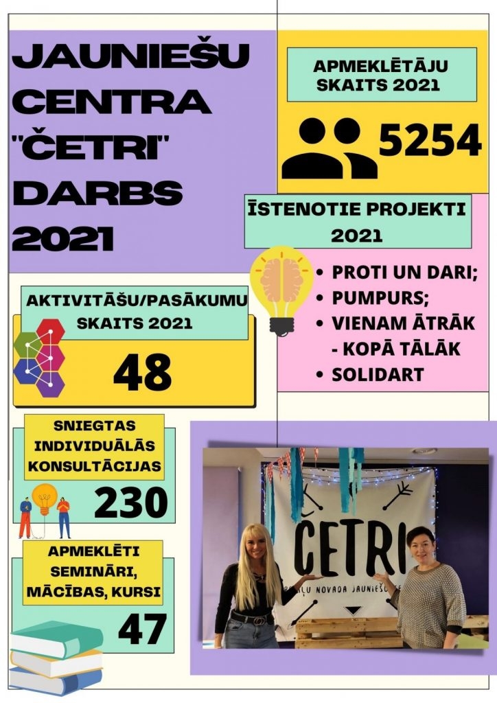 auniešu centra “ČETRI” darbs 2021. gadā