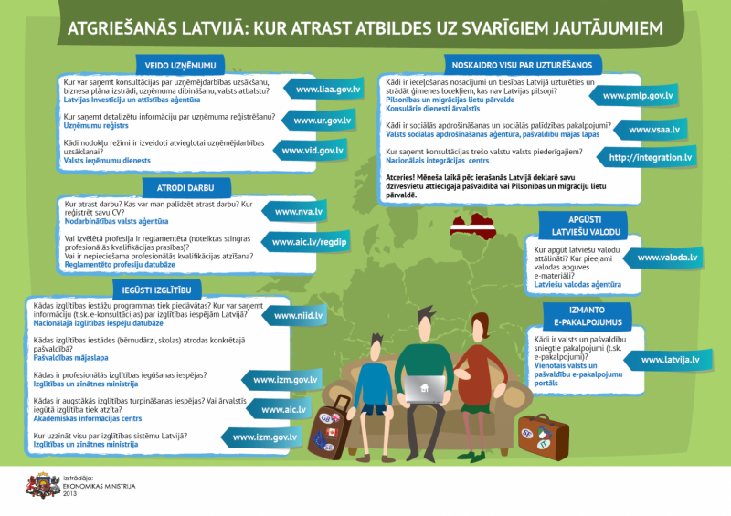 Plakāts - stgriešanās Latvijā: kur atrast atbildes uz svarīgiem jautājumiem
