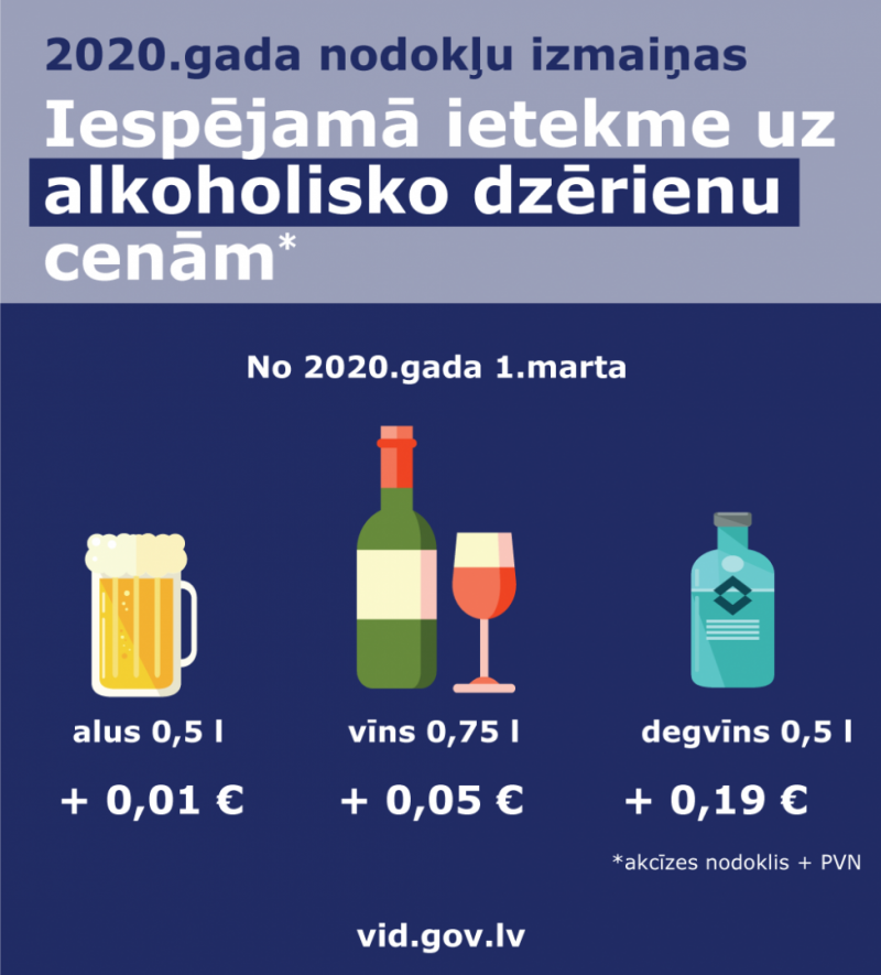 1. martā mainās akcīzes nodokļa likmes alkoholiskajiem dzērieniem