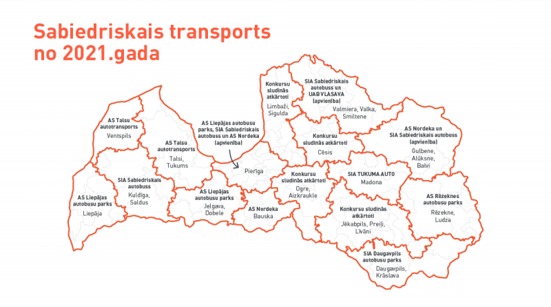 Noslēgusies piedāvājumu vērtēšana konkursā par sabiedriskā transporta pakalpojumu nodrošināšanu no 2021. gada; uzvarētāji noteikti 12 maršrutu tīkla daļās