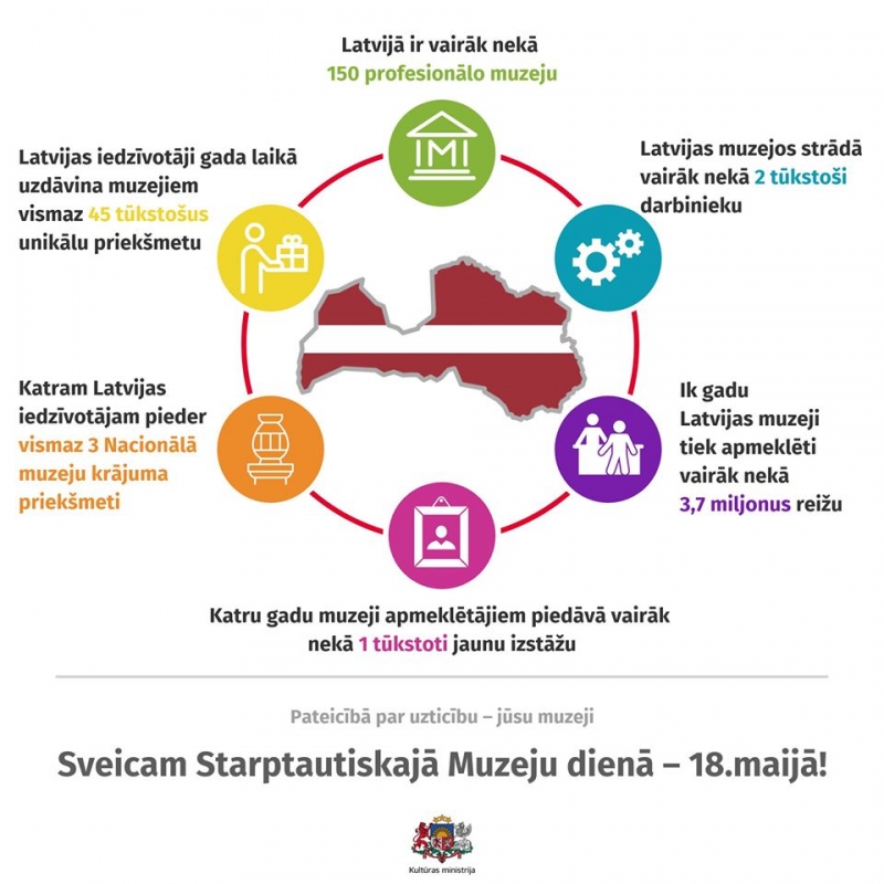 Preiļu novada dome sveic Preiļu novada muzeju darbiniekus Starptautiskajā Muzeju dienā!