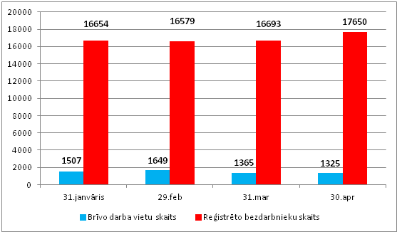 Covid 19 ietekme Latgales reģiona uzņēmējdarbības rādītājos