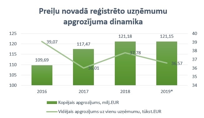 apgrozījuma dinamika