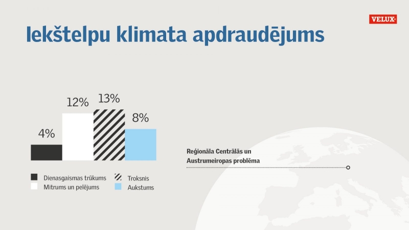 Iekštelpu klimata apdraudējums