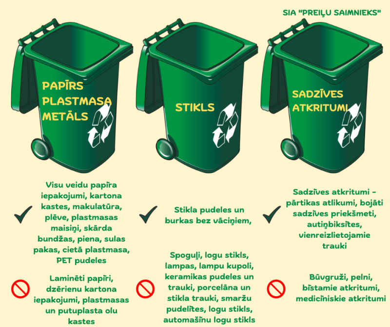 Kā pareizi šķirot atkritumus
