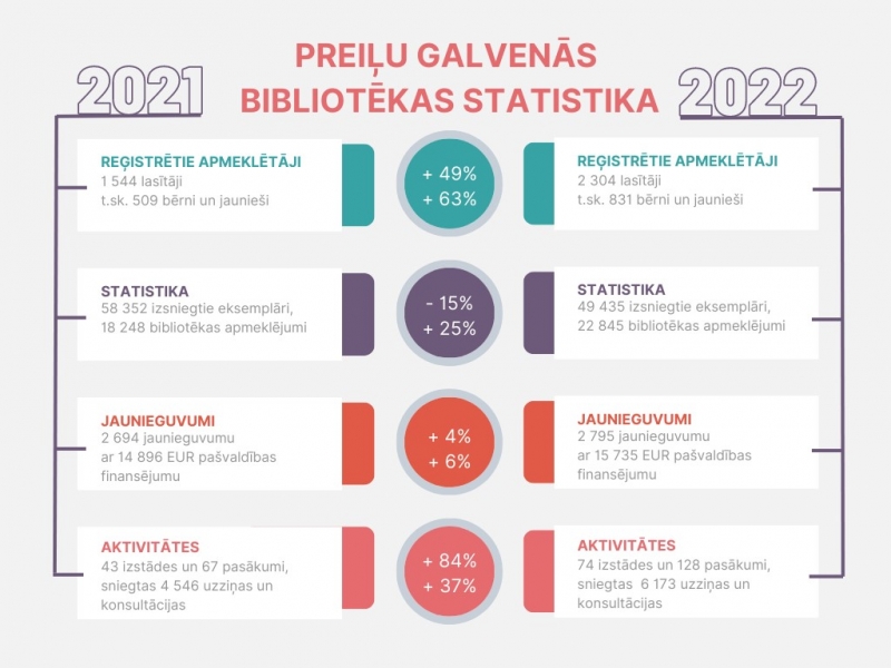 statistika