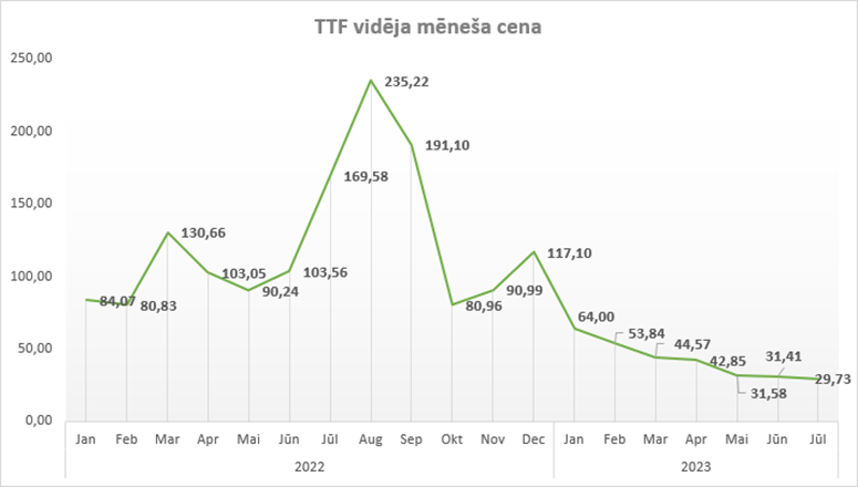 Apkures sezona tuvojas: Vai esi izvēlējies piemērotāko dabasgāzes tirgotāju?