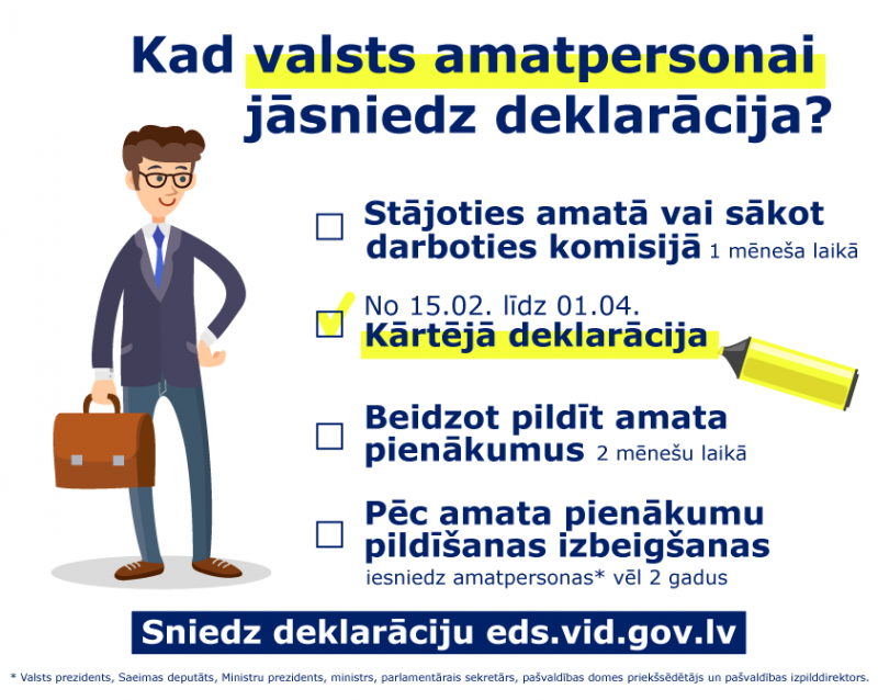 amatpersonas gada deklarācijas iesniegšana