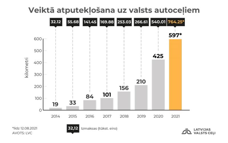 veikta atputekļošana