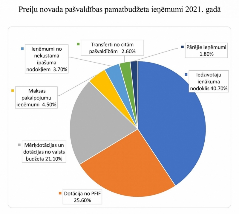 paieņēmumi