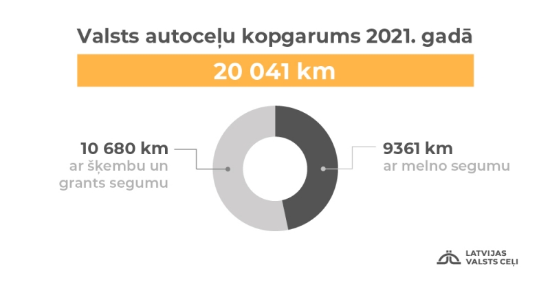 valsts autoceļu kopgarums