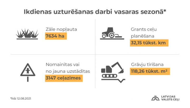 ikdienas uzturēšanas darbi