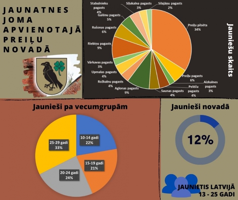 Jaunatnes jomas statistika