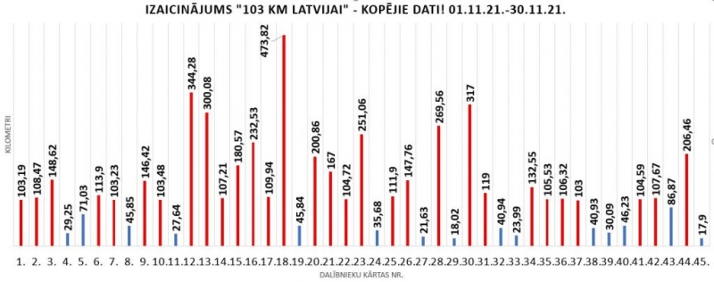 kopējie dati