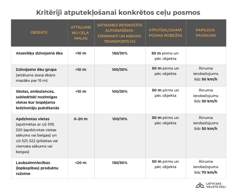 Vadlīnijās autoceļu atputekļošanai