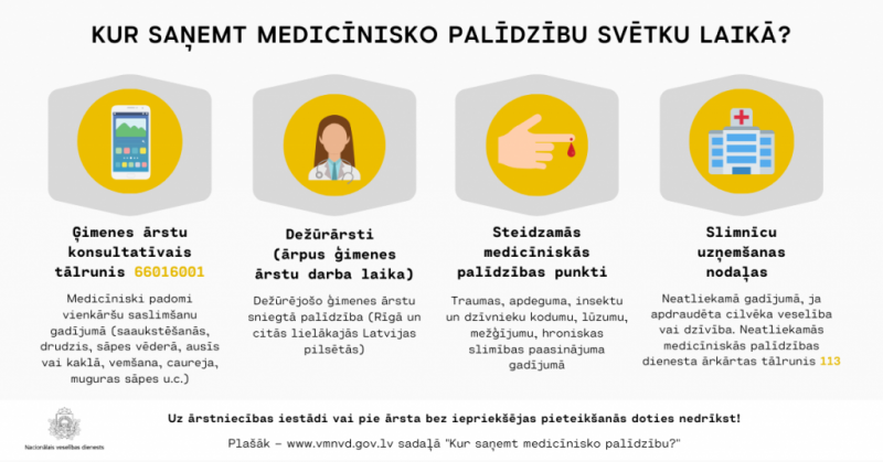 Medicīniskās palīdzības saņemšanas iespējas svētku laikā