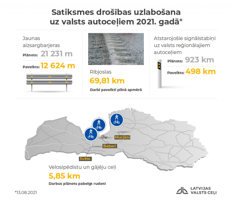 satiksmes drošības uzlabošana