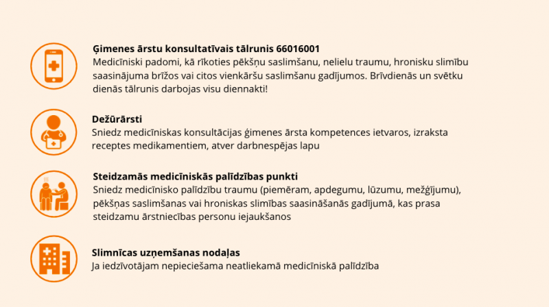 medicīniskās palīdzības saņemšanas iespējas