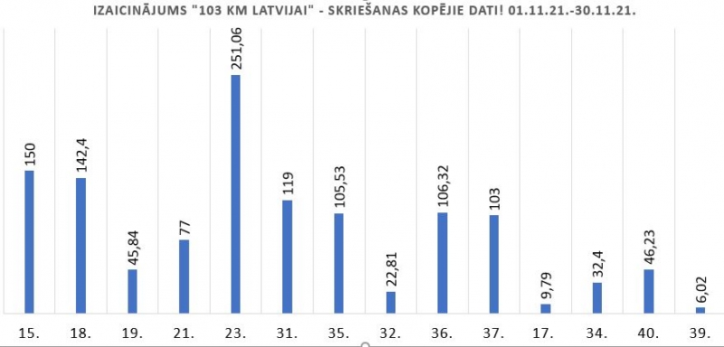 kopējie skriešanas