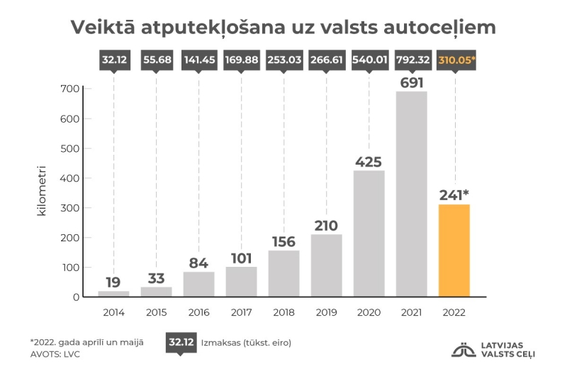 veiktā atputekļošana